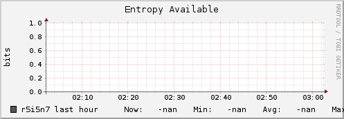 r5i5n7 entropy_avail