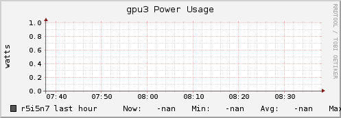 r5i5n7 gpu3_power_usage