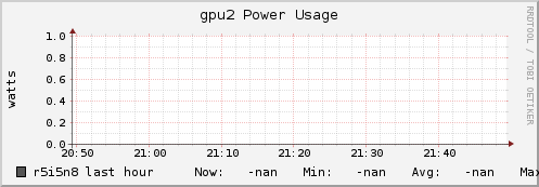 r5i5n8 gpu2_power_usage