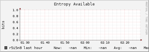 r5i5n8 entropy_avail