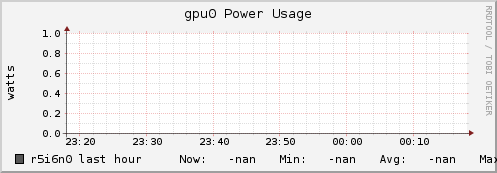 r5i6n0 gpu0_power_usage