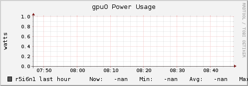 r5i6n1 gpu0_power_usage