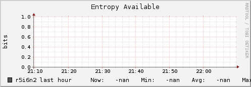 r5i6n2 entropy_avail