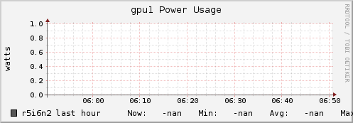 r5i6n2 gpu1_power_usage
