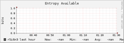 r5i6n3 entropy_avail