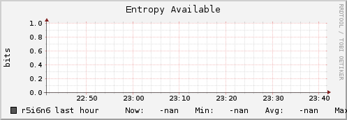 r5i6n6 entropy_avail