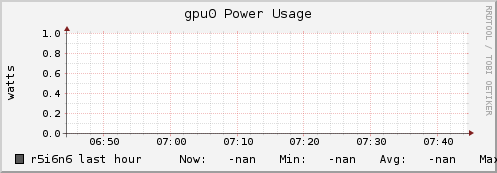 r5i6n6 gpu0_power_usage