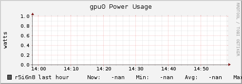 r5i6n8 gpu0_power_usage