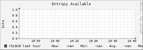 r5i6n8 entropy_avail