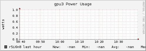 r5i6n8 gpu3_power_usage