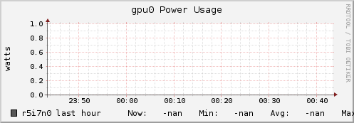 r5i7n0 gpu0_power_usage