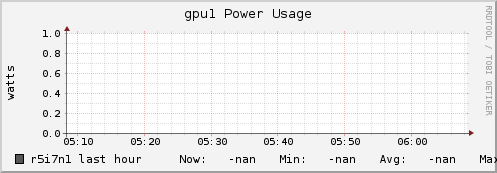 r5i7n1 gpu1_power_usage