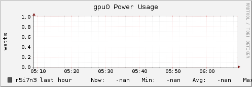 r5i7n3 gpu0_power_usage