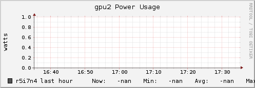 r5i7n4 gpu2_power_usage