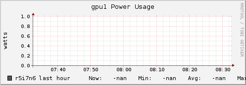 r5i7n6 gpu1_power_usage
