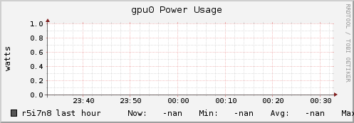 r5i7n8 gpu0_power_usage