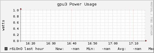 r6i0n0 gpu3_power_usage