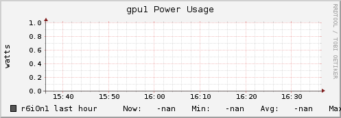 r6i0n1 gpu1_power_usage