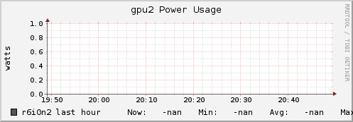 r6i0n2 gpu2_power_usage