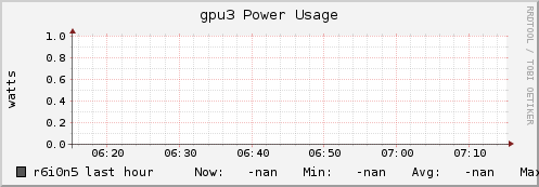 r6i0n5 gpu3_power_usage