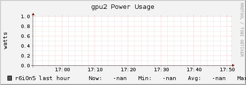 r6i0n5 gpu2_power_usage