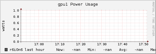 r6i0n6 gpu1_power_usage