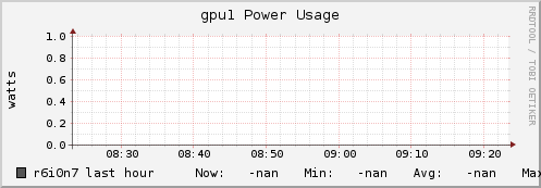 r6i0n7 gpu1_power_usage