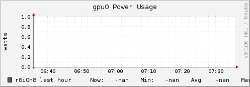 r6i0n8 gpu0_power_usage