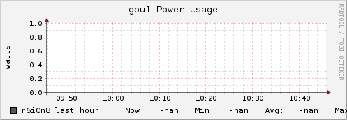r6i0n8 gpu1_power_usage