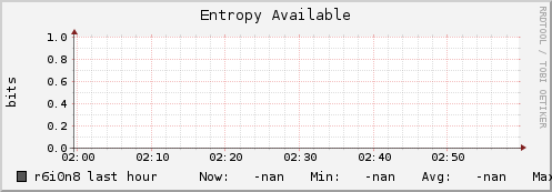 r6i0n8 entropy_avail