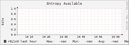 r6i1n0 entropy_avail