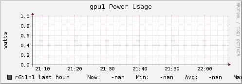 r6i1n1 gpu1_power_usage
