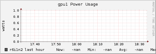 r6i1n2 gpu1_power_usage