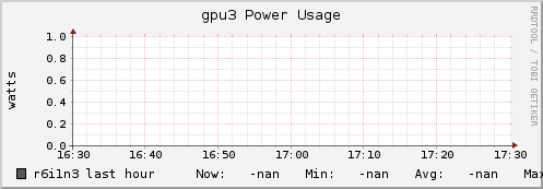 r6i1n3 gpu3_power_usage