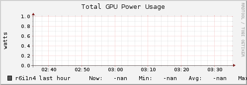 r6i1n4 gpu_power_total