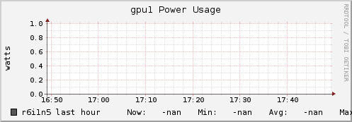 r6i1n5 gpu1_power_usage