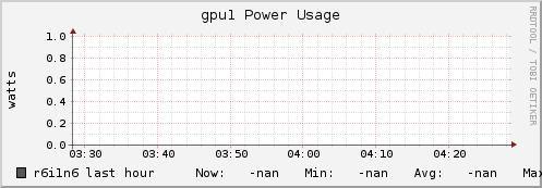 r6i1n6 gpu1_power_usage