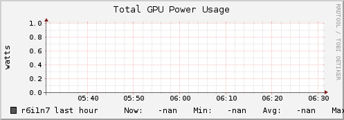 r6i1n7 gpu_power_total