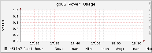 r6i1n7 gpu3_power_usage