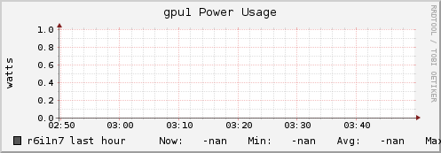 r6i1n7 gpu1_power_usage