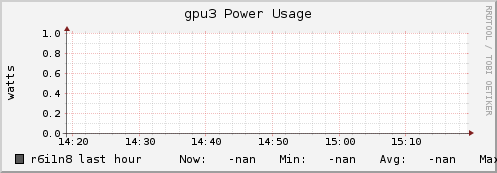r6i1n8 gpu3_power_usage