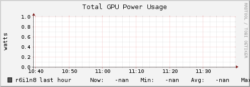 r6i1n8 gpu_power_total