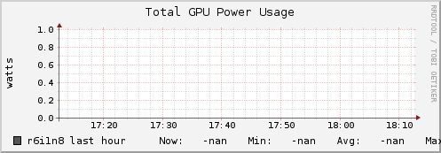 r6i1n8 gpu_power_total