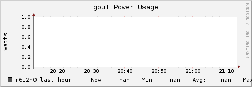 r6i2n0 gpu1_power_usage