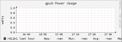 r6i2n1 gpu0_power_usage