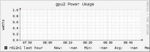 r6i2n1 gpu2_power_usage