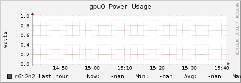 r6i2n2 gpu0_power_usage