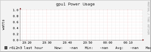 r6i2n3 gpu1_power_usage