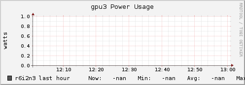 r6i2n3 gpu3_power_usage
