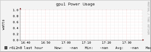 r6i2n8 gpu1_power_usage